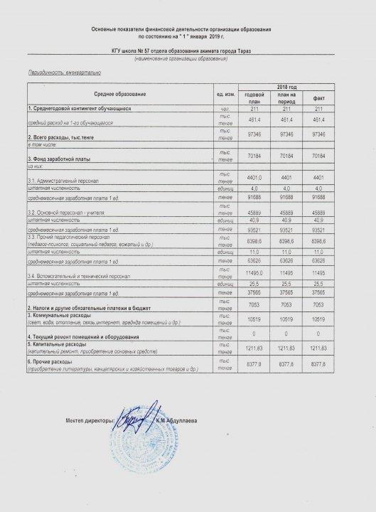 Основные показатели финансовой деятельности организации образования КГУ школа № 57 отдела образования акимата города Тараз