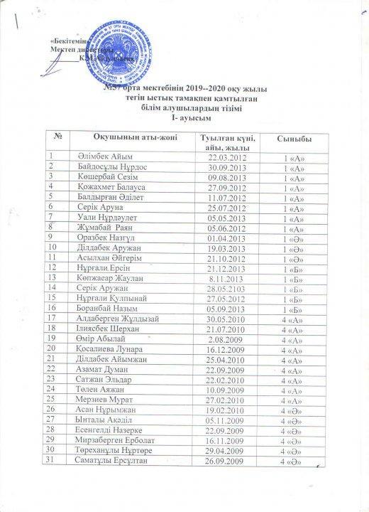 №57 орта мектебінің 2019-2020 оқу жылы тегін ыстық тамақпен қамтылған оқушылар тізімі I-ауысым, II-ауысым
