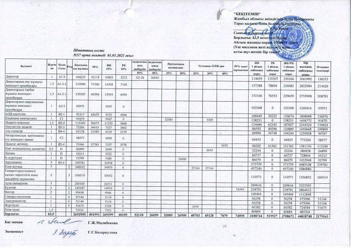 Штаттық кесте. №57 орта мектебі 01.01.2021.