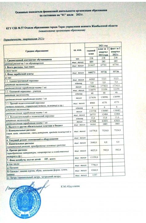 Основные показатели финансовой деятельности организации на 1 июля 2021 г.