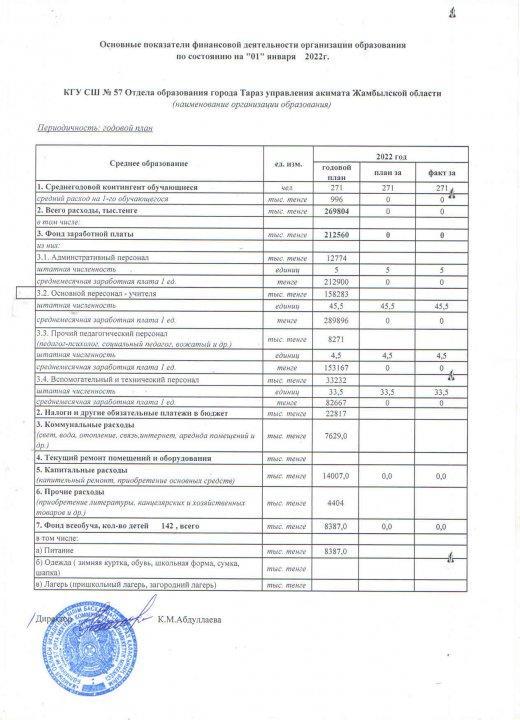 Основные показатели финансовой деятельности на 01.01.2022.