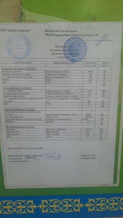 Мектеп асханасындағы оқушылардын тегін тамақтану апталық мәзірі