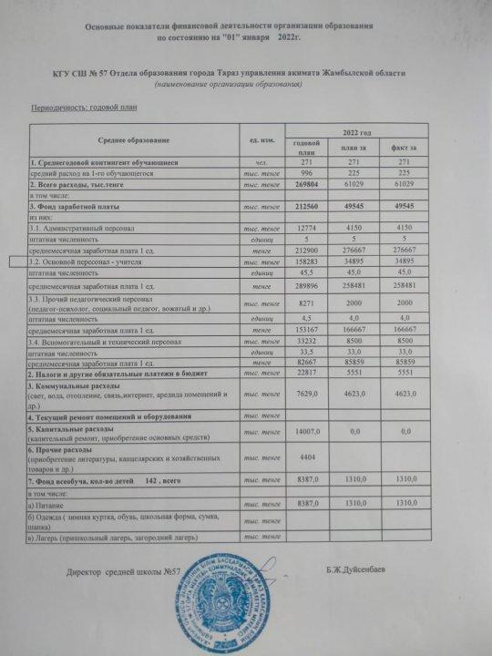 Основные показатели финансовой деятельности на 01.01.2022.