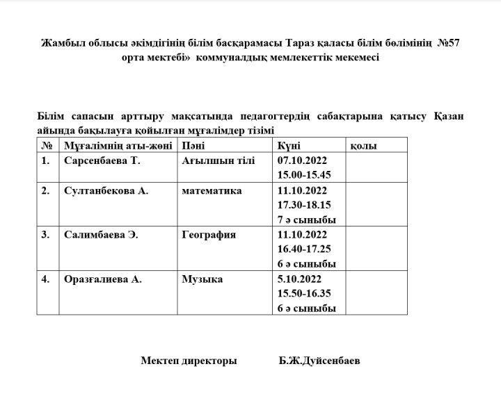 Білім сапасын арттыру мақсатында педагогтердің сабақтарына қатысу Қазан айында бақылауға қойылған мұғалімдер тізімі