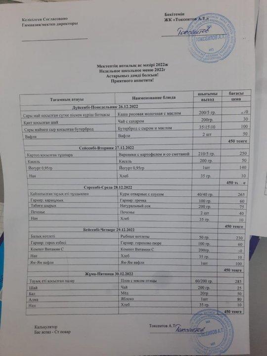 Мектеп асханасындағы оқушылардын тегін тамақтану апталық мәзірі