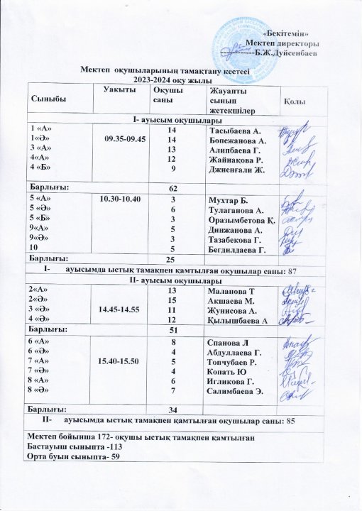 2023-2024 оқу жылындағы мектеп оқушыларының тамақтану кестесі