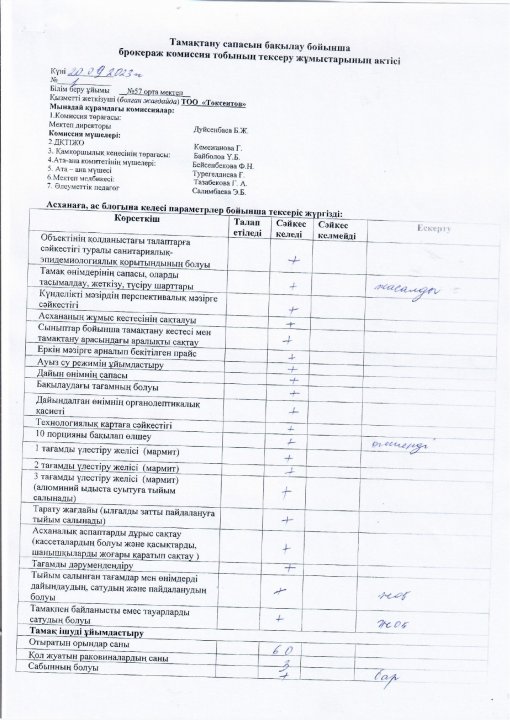 Тамақтану сапасын бақылау бойынша брокераж тобының тексеру жұмыстарының актісі