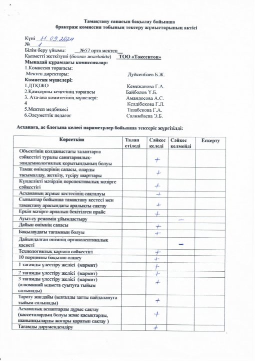 26.09.2024 жылы тамақтың сапасын бақылау бойынша бракераж комиссия мүшелері мектеп асханасында дайындалатын тамақ сапасы мен тазалығын тексеру