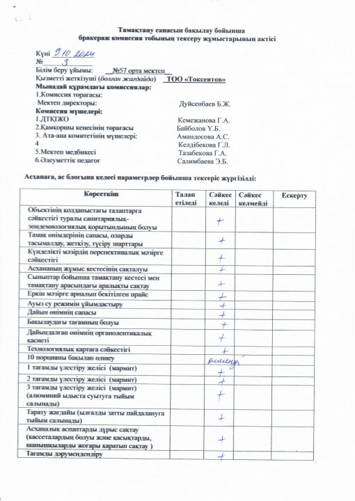 9.10.2024 бракераждық комиссия мүшелері тамақтану сапасын бақылау бойынша акт жүргізді