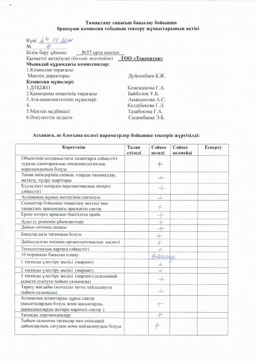 24.10.2024 жылы бракераж комиссия мүшелері тамақтың сапасын тексеру