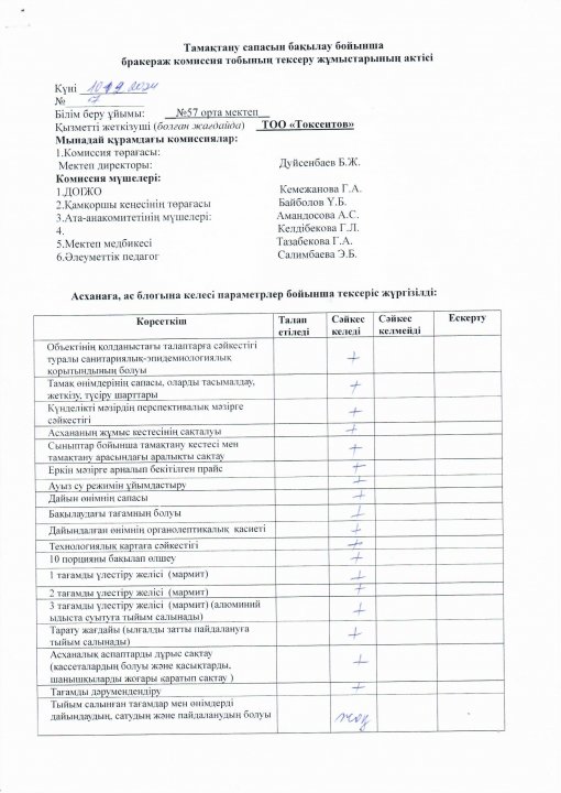 Бракераж комиссиясының хаттамасы мен отырысы