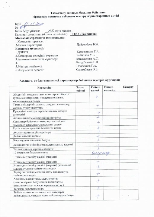 Бракераж комиссиясының хаттамасы мен отырысы